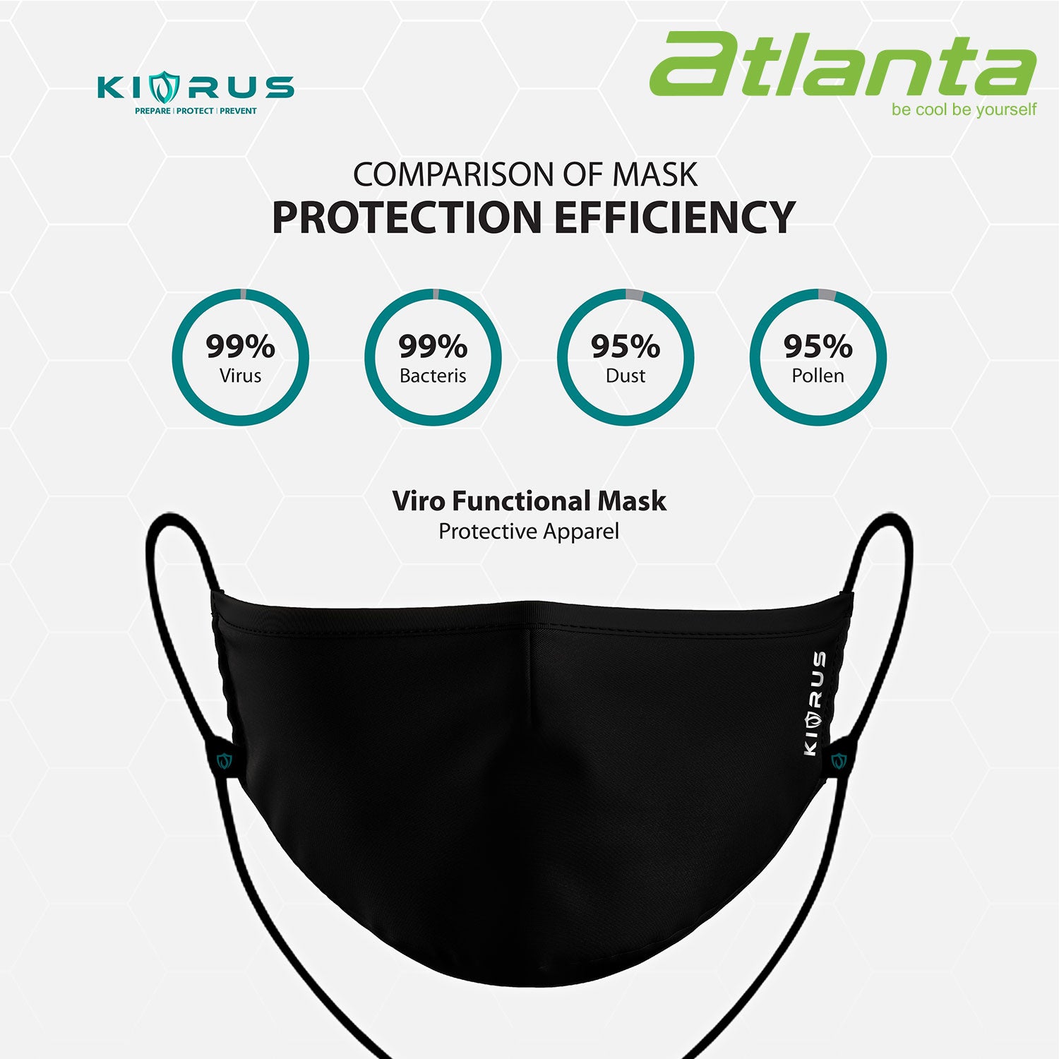 Atlanta X Kivrus 4 Layer Reusable Face Mask (Pagoda Blue)